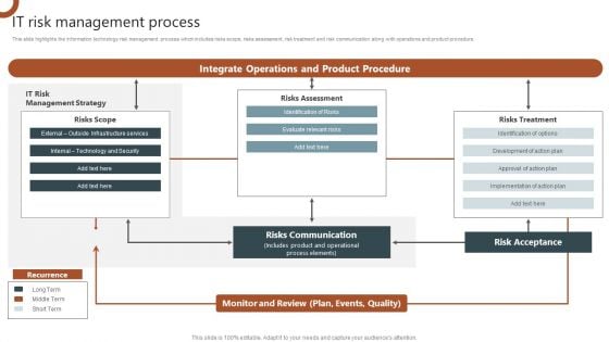 IT Risk Management Process Organizations Risk Management And IT Security Slides PDF