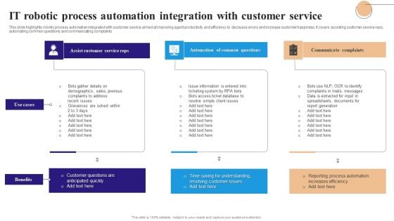IT Robotic Process Automation Integration With Customer Service Designs PDF IT Robotic Process Automation Integration With Customer Service Designs PDF