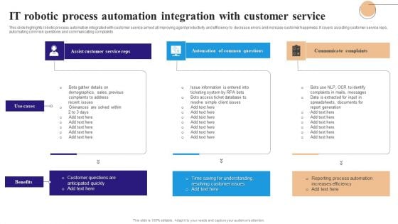 IT Robotic Process Automation Integration With Customer Service Designs PDF