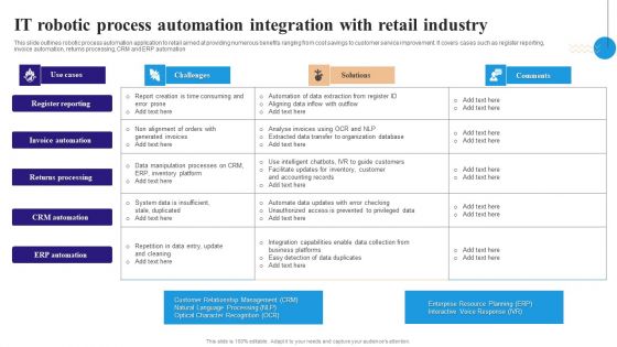 IT Robotic Process Automation Integration With Retail Industry Inspiration PDF