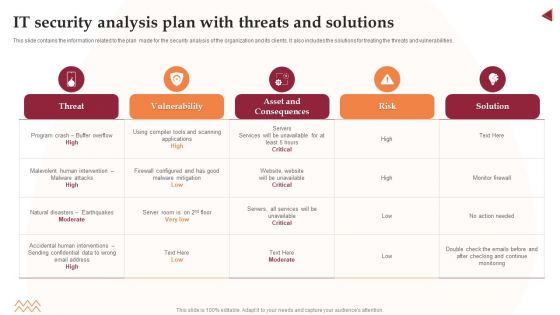 IT Security Analysis Plan With Threats And Solutions Infographics PDF