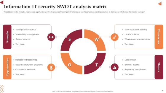 IT Security Analysis Ppt PowerPoint Presentation Complete With Slides Slide04