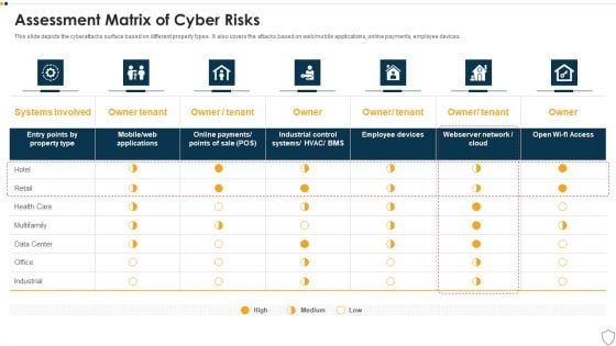 IT Security Assessment Matrix Of Cyber Risks Infographics PDF IT Security Assessment Matrix Of Cyber Risks Infographics PDF