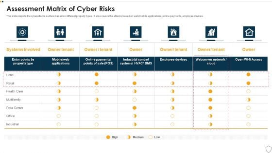 IT Security Assessment Matrix Of Cyber Risks Infographics PDF