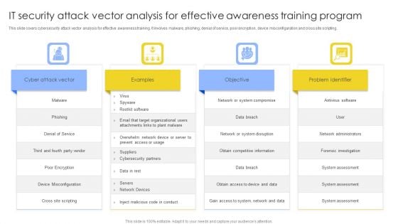 IT Security Attack Vector Analysis For Effective Awareness Training Program Icons PDF IT Security Attack Vector Analysis For Effective Awareness Training Program Icons PDF