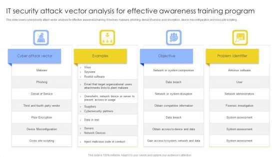 IT Security Attack Vector Analysis For Effective Awareness Training Program Icons PDF