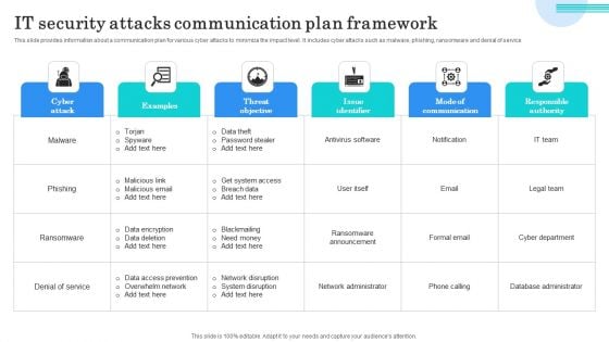 IT Security Attacks Communication Plan Framework Graphics PDF