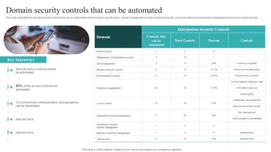 IT Security Automation Systems Guide Domain Security Controls That Can Be Automated Sample PDF