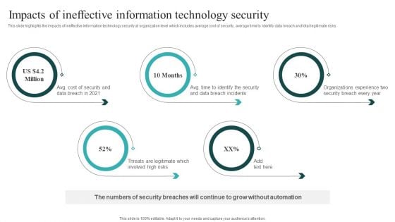 IT Security Automation Systems Guide Impacts Of Ineffective Information Technology Security Infographics PDF