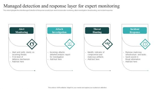 IT Security Automation Systems Guide Managed Detection And Response Layer For Expert Monitoring Download PDF