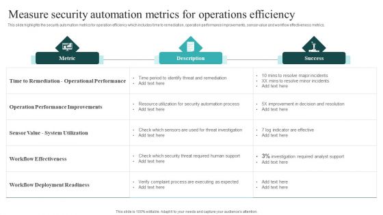 IT Security Automation Systems Guide Measure Security Automation Metrics For Operations Efficiency Mockup PDF