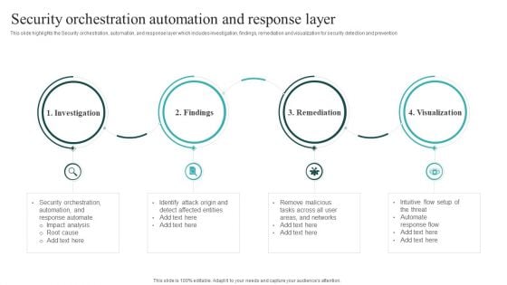 IT Security Automation Systems Guide Security Orchestration Automation And Response Layer Themes PDF