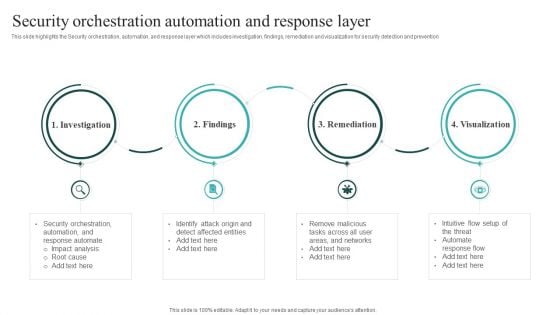 IT Security Automation Systems Guide Security Orchestration Automation And Response Layer Themes PDF IT Security Automation Systems Guide Security Orchestration Automation And Response Layer Themes PDF