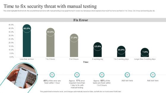 IT Security Automation Systems Guide Time To Fix Security Threat With Manual Testing Topics PDF