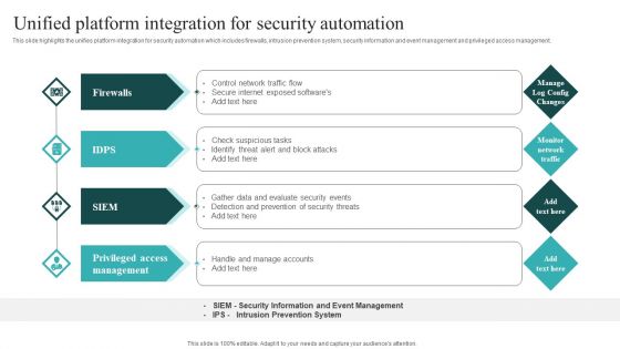 IT Security Automation Systems Guide Unified Platform Integration For Security Automation Background PDF