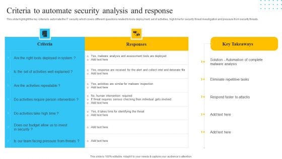 IT Security Automation Tools Integration Criteria To Automate Security Analysis And Response Portrait PDF