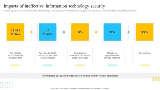 IT Security Automation Tools Integration Impacts Of Ineffective Information Technology Security Elements PDF