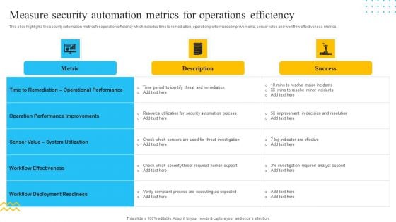 IT Security Automation Tools Integration Measure Security Automation Metrics For Operations Template PDF