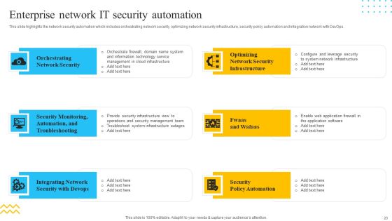 IT Security Automation Tools Integration Ppt PowerPoint Presentation Complete Deck With Slides Slide23