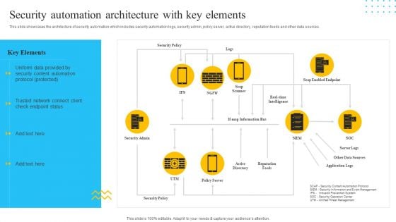 IT Security Automation Tools Integration Security Automation Architecture With Key Elements Mockup PDF