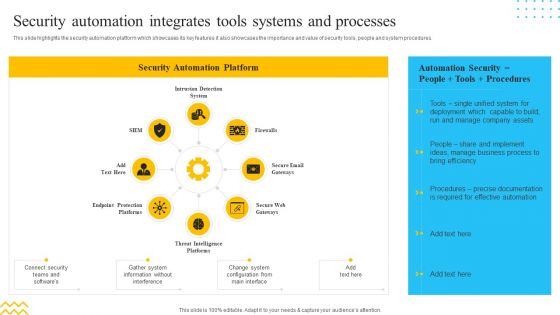 IT Security Automation Tools Integration Security Automation Integrates Tools Systems Summary PDF