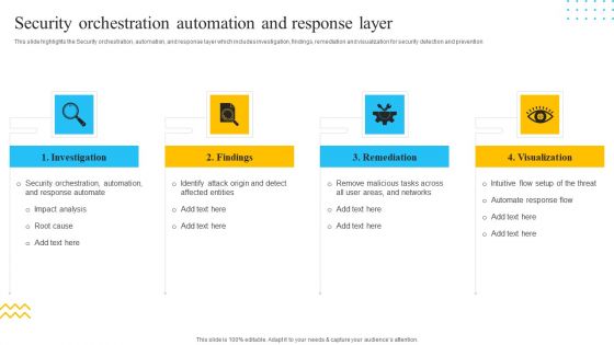 IT Security Automation Tools Integration Security Orchestration Automation And Response Layer Structure PDF