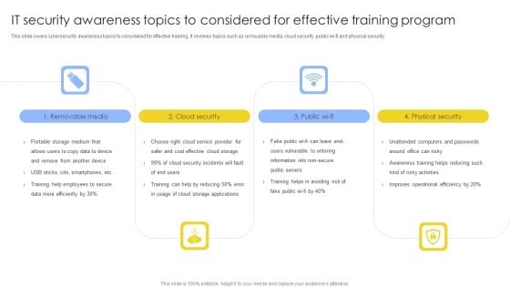 IT Security Awareness Topics To Considered For Effective Training Program Brochure PDF IT Security Awareness Topics To Considered For Effective Training Program Brochure PDF