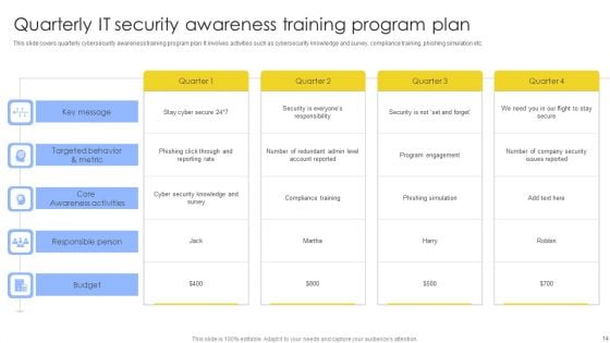 IT Security Awareness Training Program Ppt PowerPoint Presentation Complete Deck With Slides