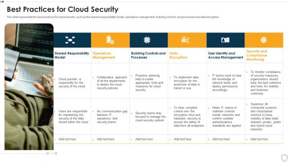 IT Security Best Practices For Cloud Security Ppt Icon Pictures PDF