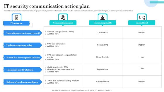 IT Security Communication Action Plan Portrait PDF IT Security Communication Action Plan Portrait PDF