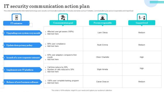 IT Security Communication Action Plan Portrait PDF