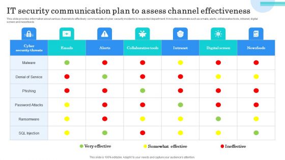 IT Security Communication Plan To Assess Channel Effectiveness Themes PDF