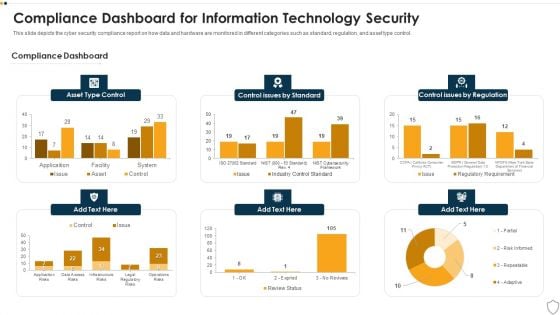 IT Security Compliance Dashboard For Information Technology Security Ppt Slides Brochure PDF