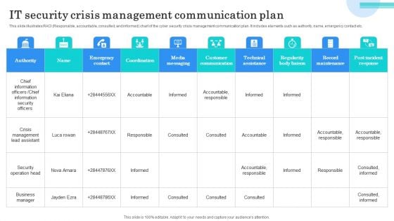 IT Security Crisis Management Communication Plan Microsoft PDF