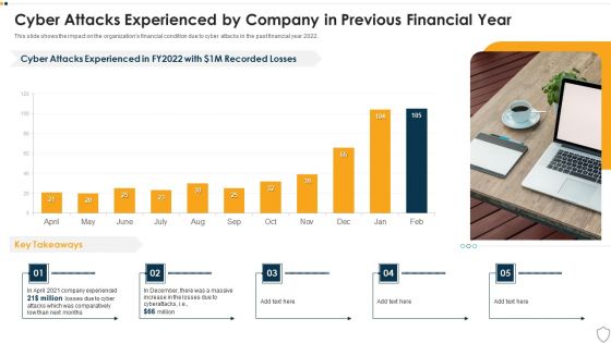 IT Security Cyber Attacks Experienced By Company In Previous Financial Year Ppt Outline Gallery PDF