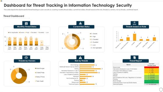 IT Security Dashboard For Threat Tracking In Information Technology Security Ppt Inspiration Gallery PDF