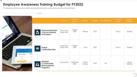 IT Security Employee Awareness Training Budget For FY2022 Ppt Show Slide PDF