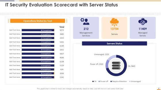 IT Security Evaluation Scorecard Ppt PowerPoint Presentation Complete Deck With Slides