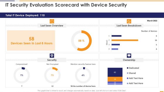 IT Security Evaluation Scorecard With Device Security Ppt Slides Good PDF