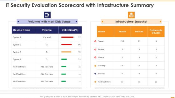 IT Security Evaluation Scorecard With Infrastructure Summary Ppt Slides Portrait PDF