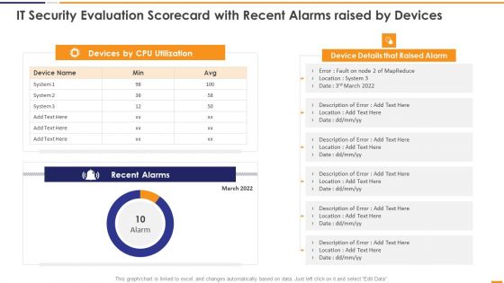 IT Security Evaluation Scorecard With Recent Alarms Raised By Devices Guidelines PDF