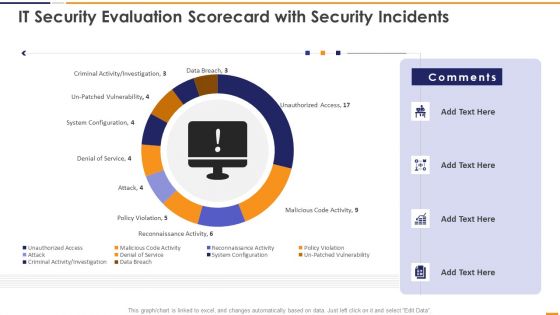 IT Security Evaluation Scorecard With Security Incidents Ppt Pictures Vector PDF