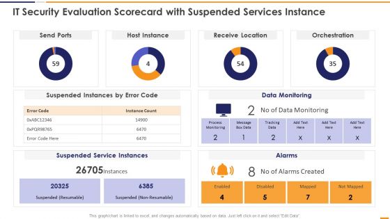 IT Security Evaluation Scorecard With Suspended Services Instance Graphics PDF
