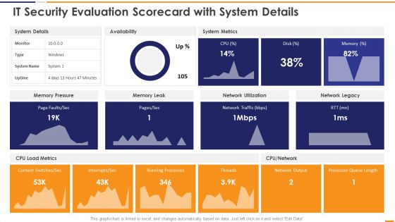 IT Security Evaluation Scorecard With System Details Ppt Inspiration Vector PDF