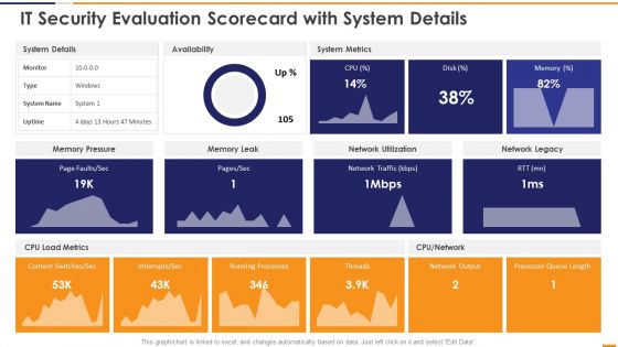 IT Security Evaluation Scorecard With System Details Ppt Inspiration Vector PDF