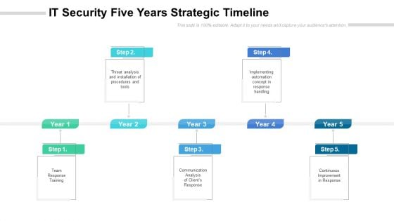 IT Security Five Years Strategic Timeline Icons