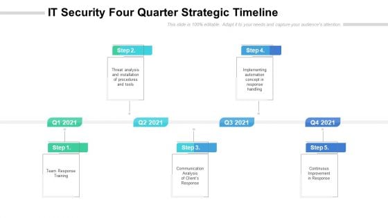 IT Security Four Quarter Strategic Timeline Slides