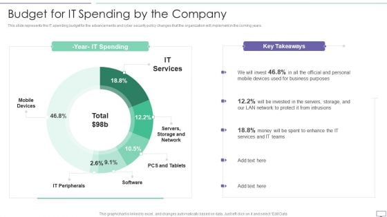 IT Security Hacker Budget For IT Spending By The Company Download PDF