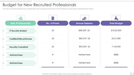 IT Security Hacker Budget For New Recruited Professionals Infographics PDF