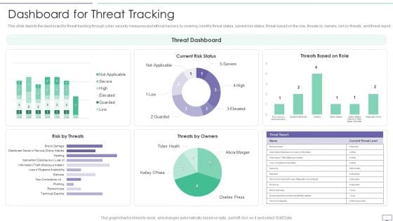 IT Security Hacker Dashboard For Threat Tracking Rules PDF